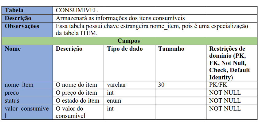 consumivel