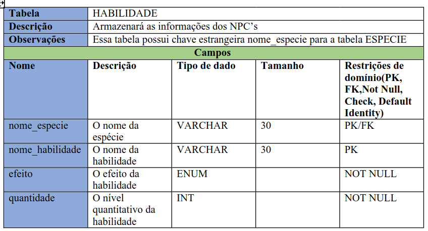 habilidade