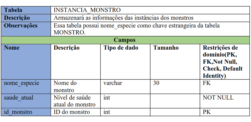 instancia_monstro