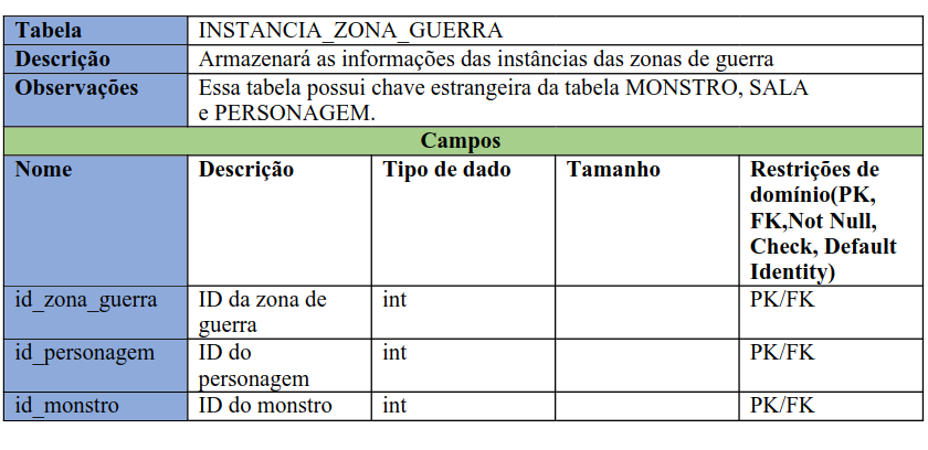 instancia_zona_guerra