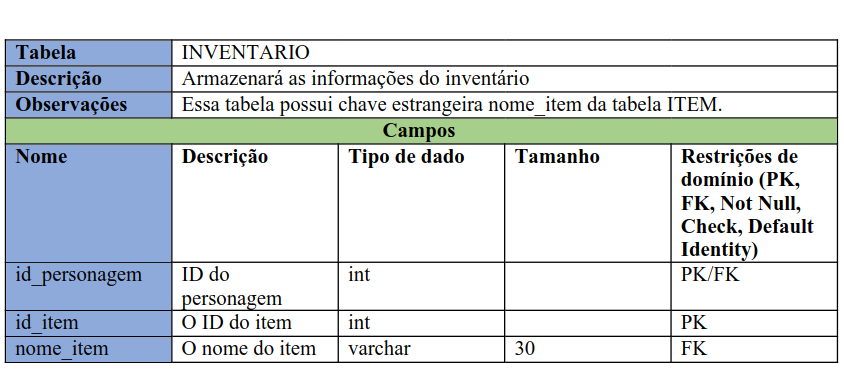 inventario