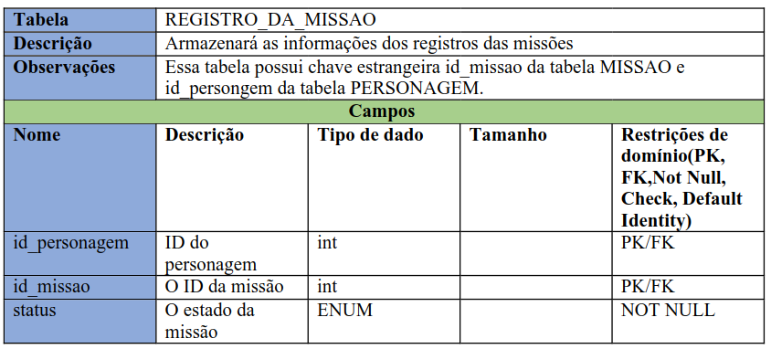 registro_da_missao