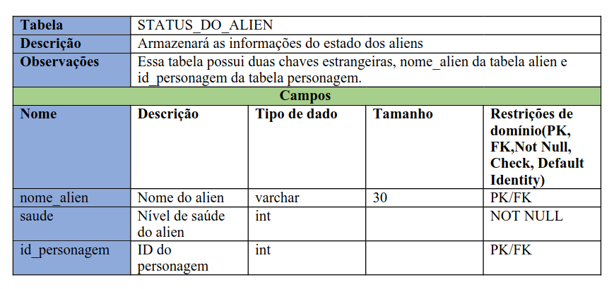 status_do_alien