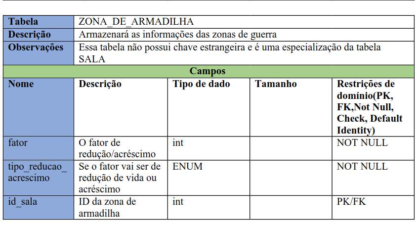 zona_de_armadilha