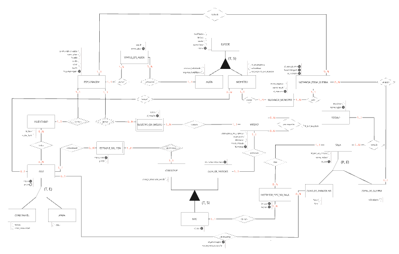 Diagrama Entidade Relacionamento Versão 2