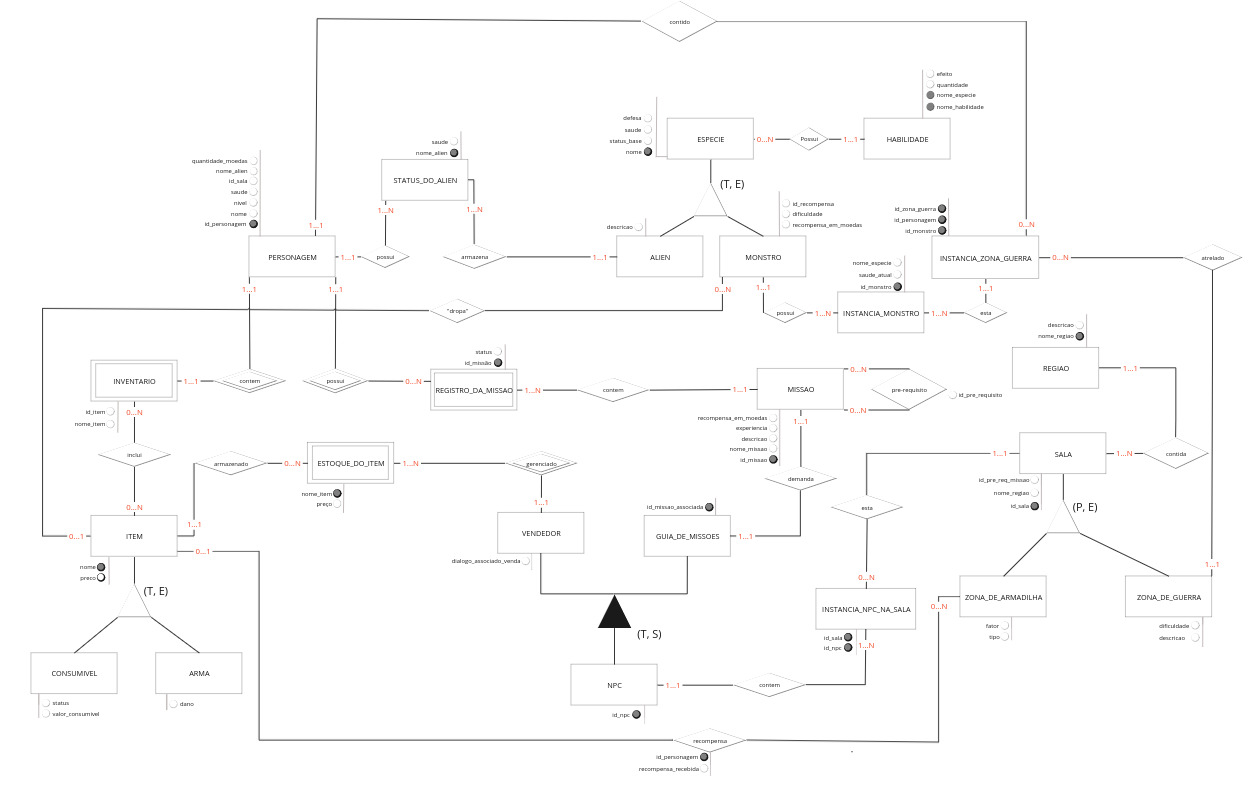 Diagrama Entidade Relacionamento Versão 3