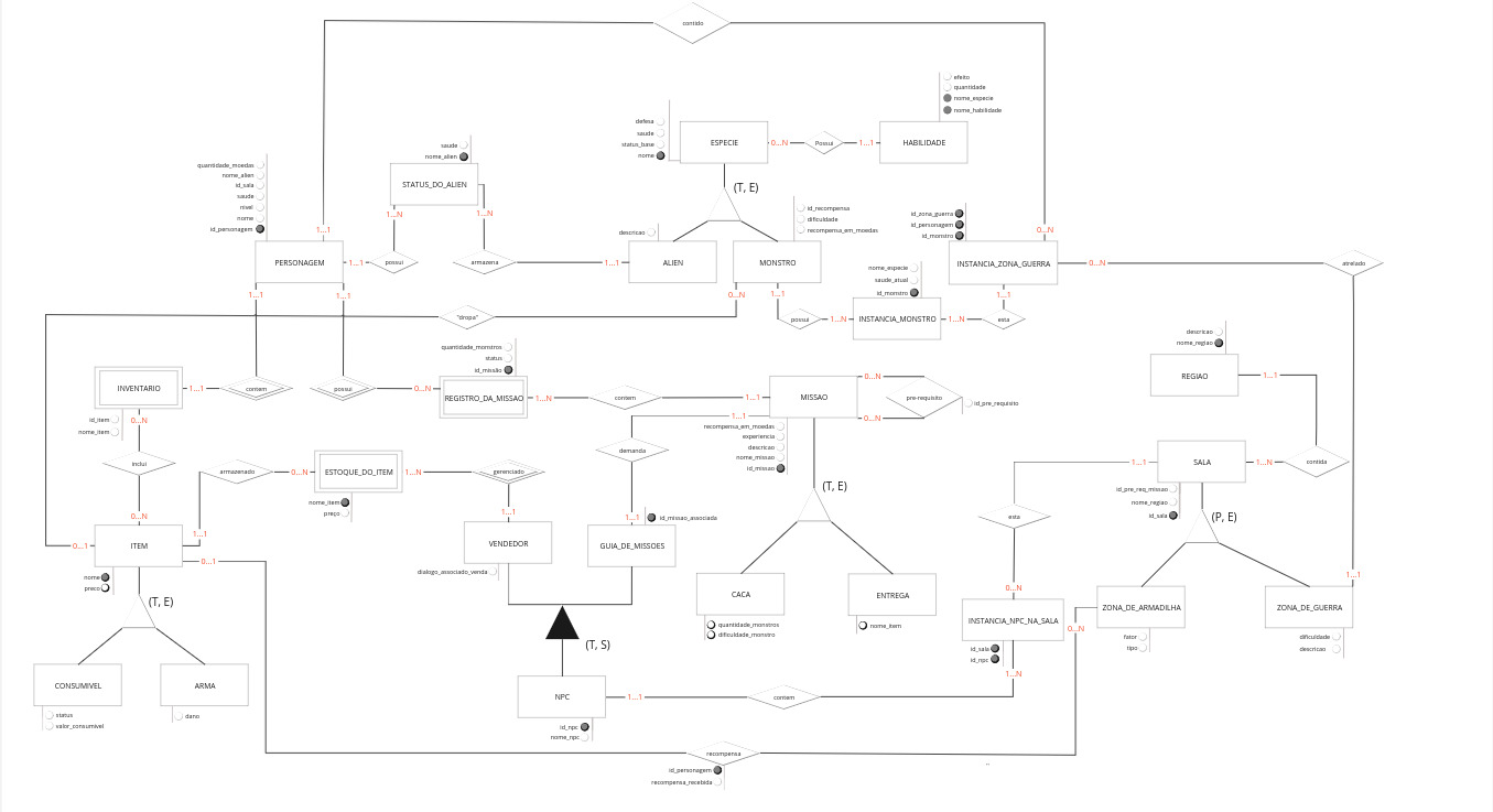 Diagrama Entidade Relacionamento Versão Atual