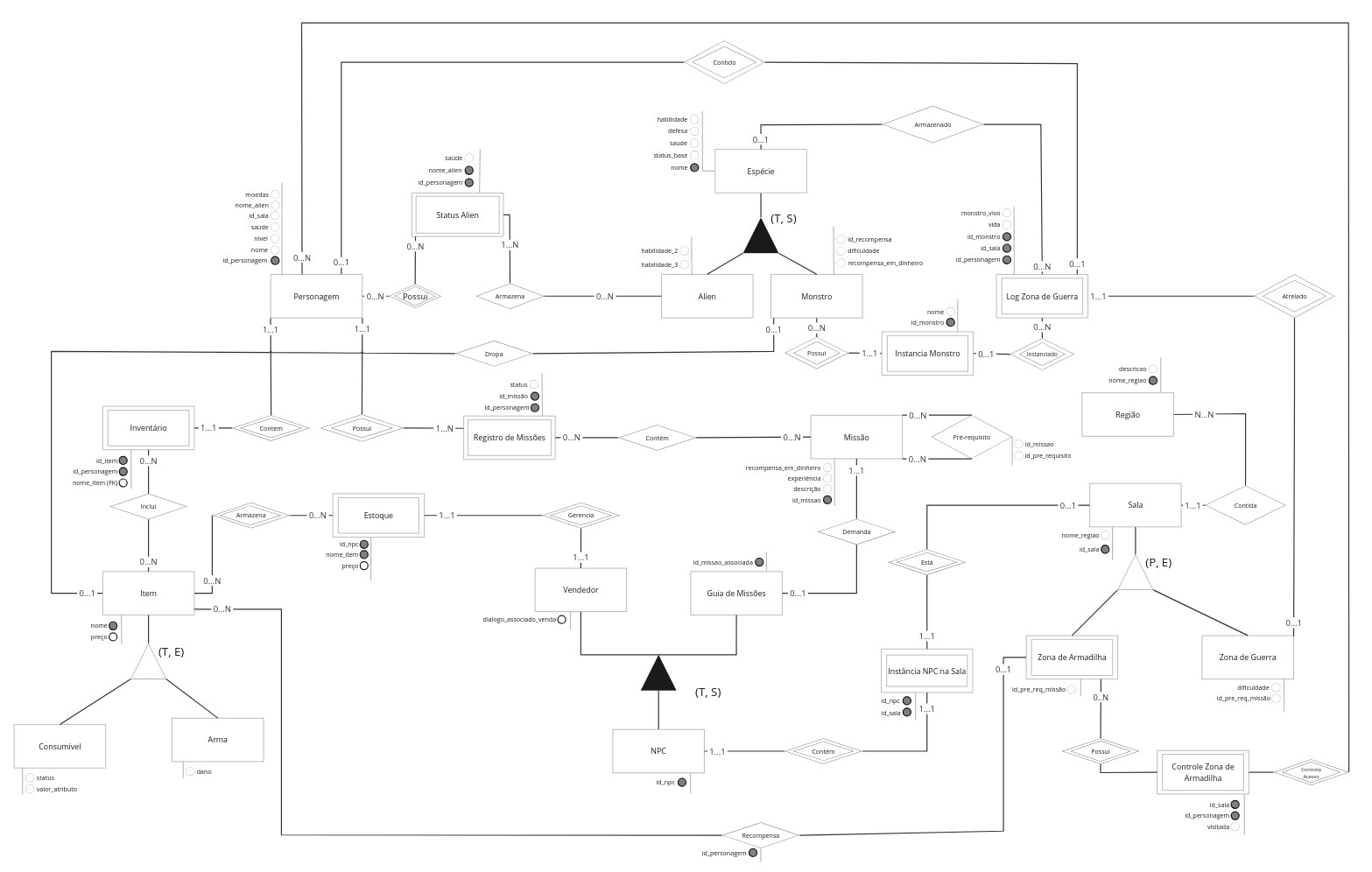 Diagrama Entidade Relacionamento Versão 1