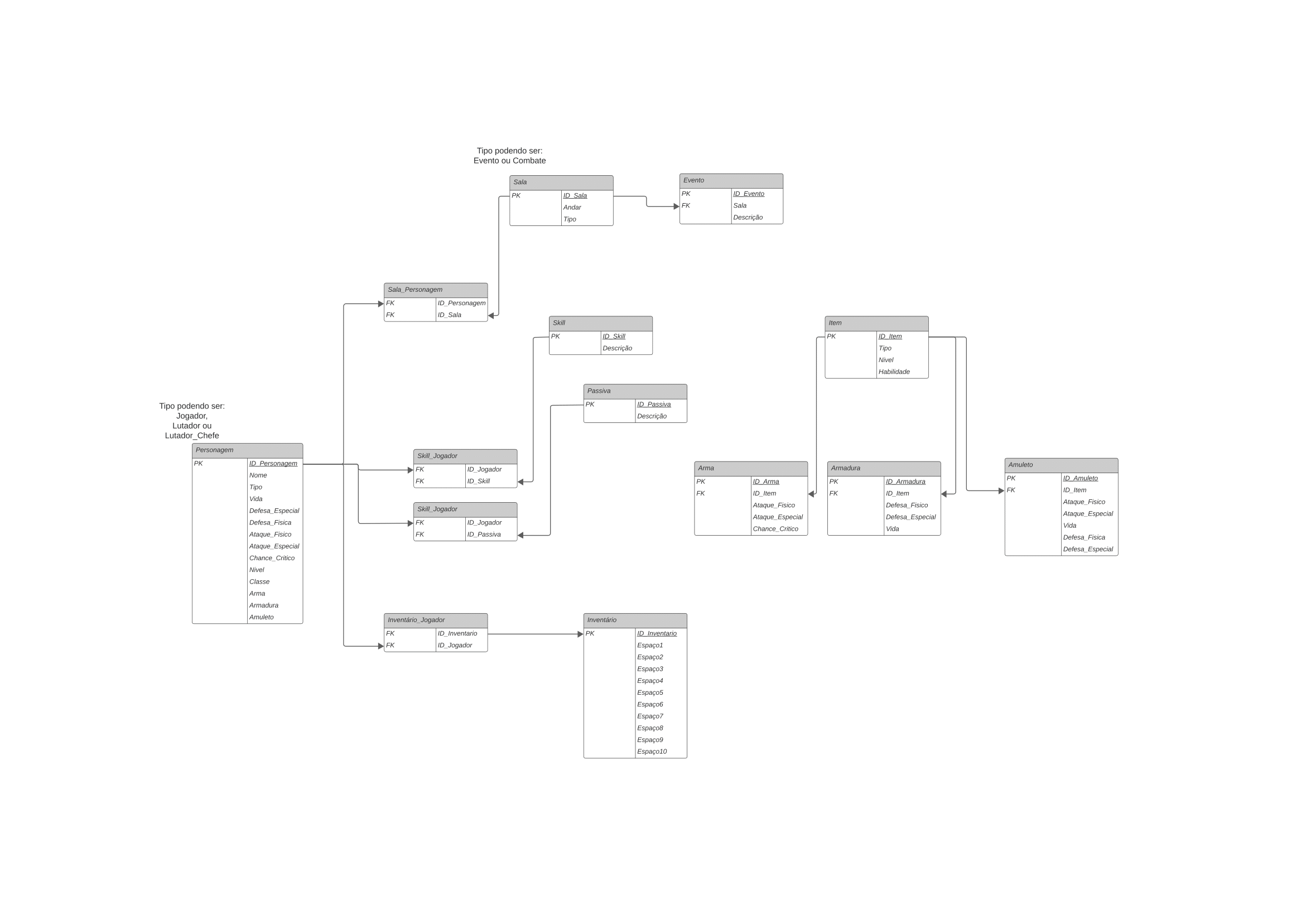 Diagrama Relacional Mortal Kombat