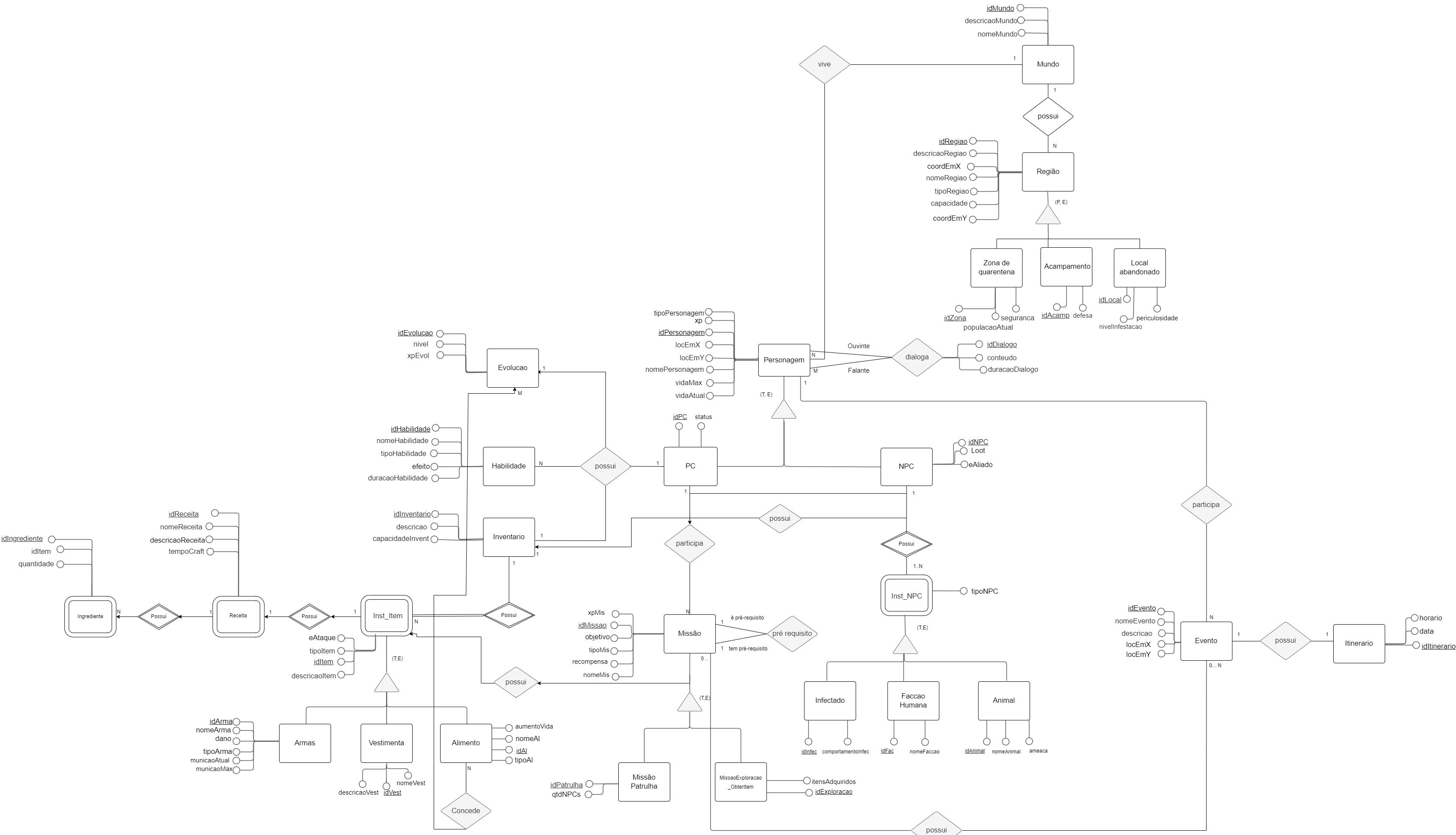 Diagrama Entidade Relacional