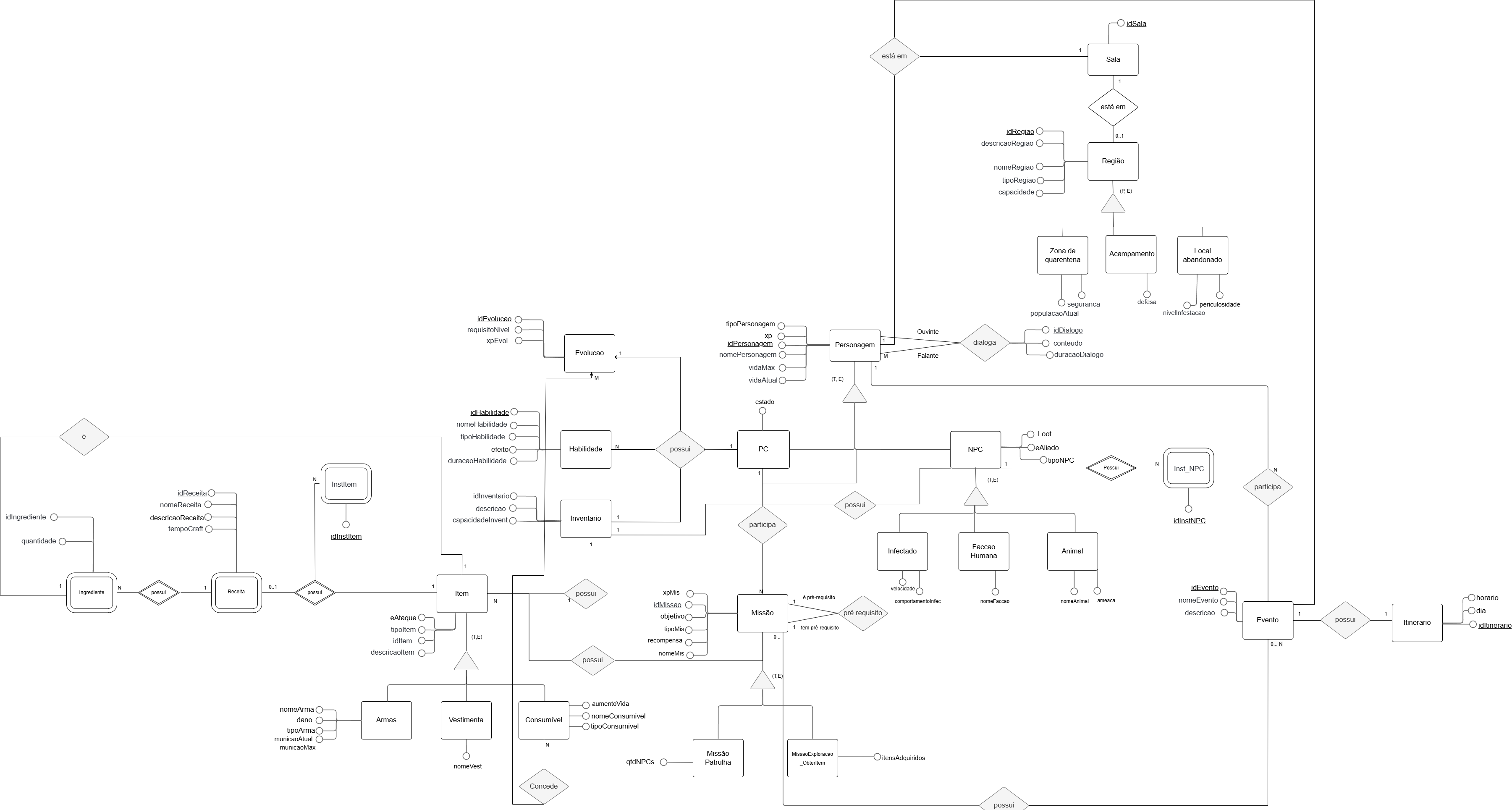 Diagrama Entidade Relacional