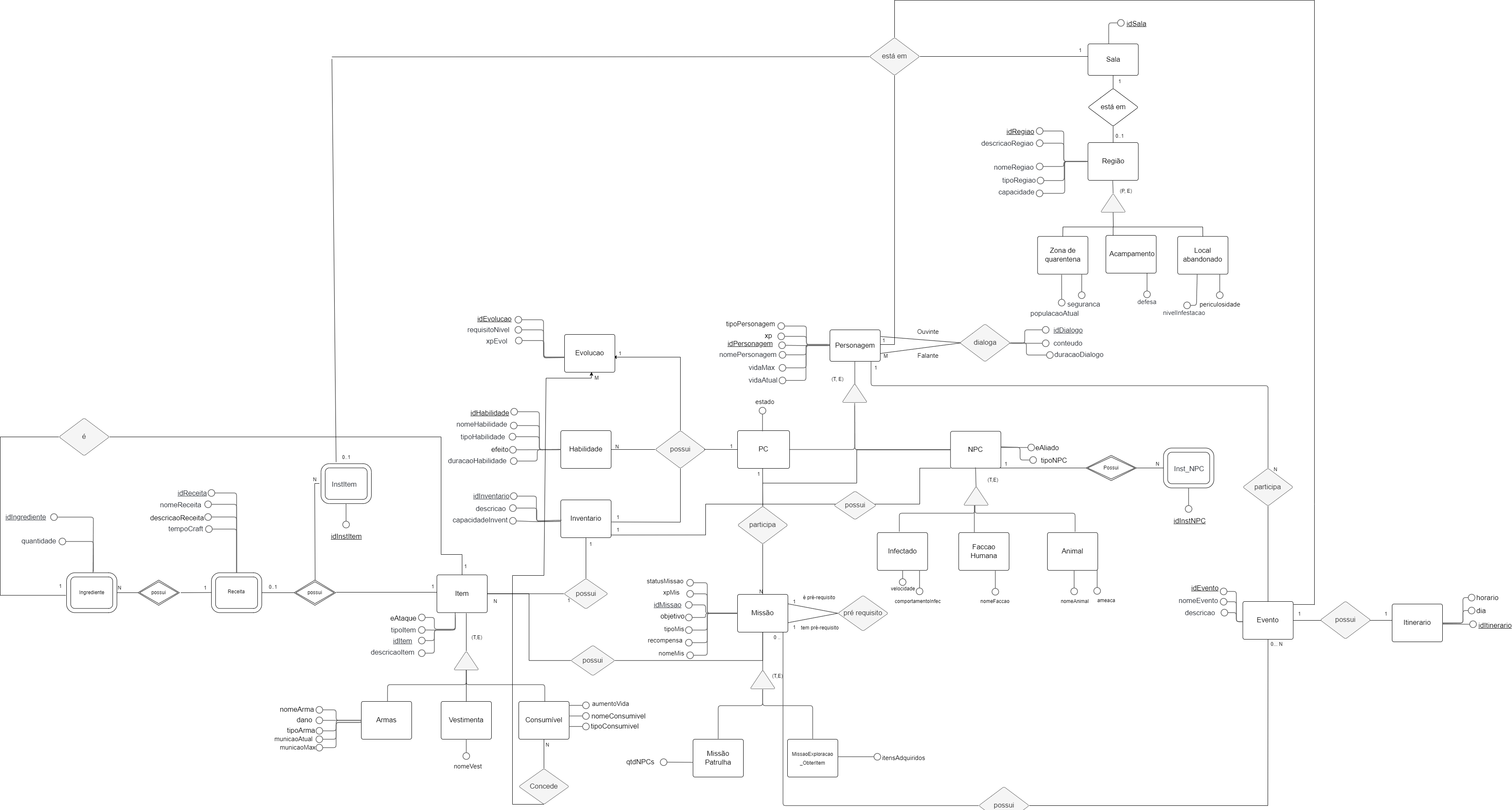 Diagrama Entidade Relacional