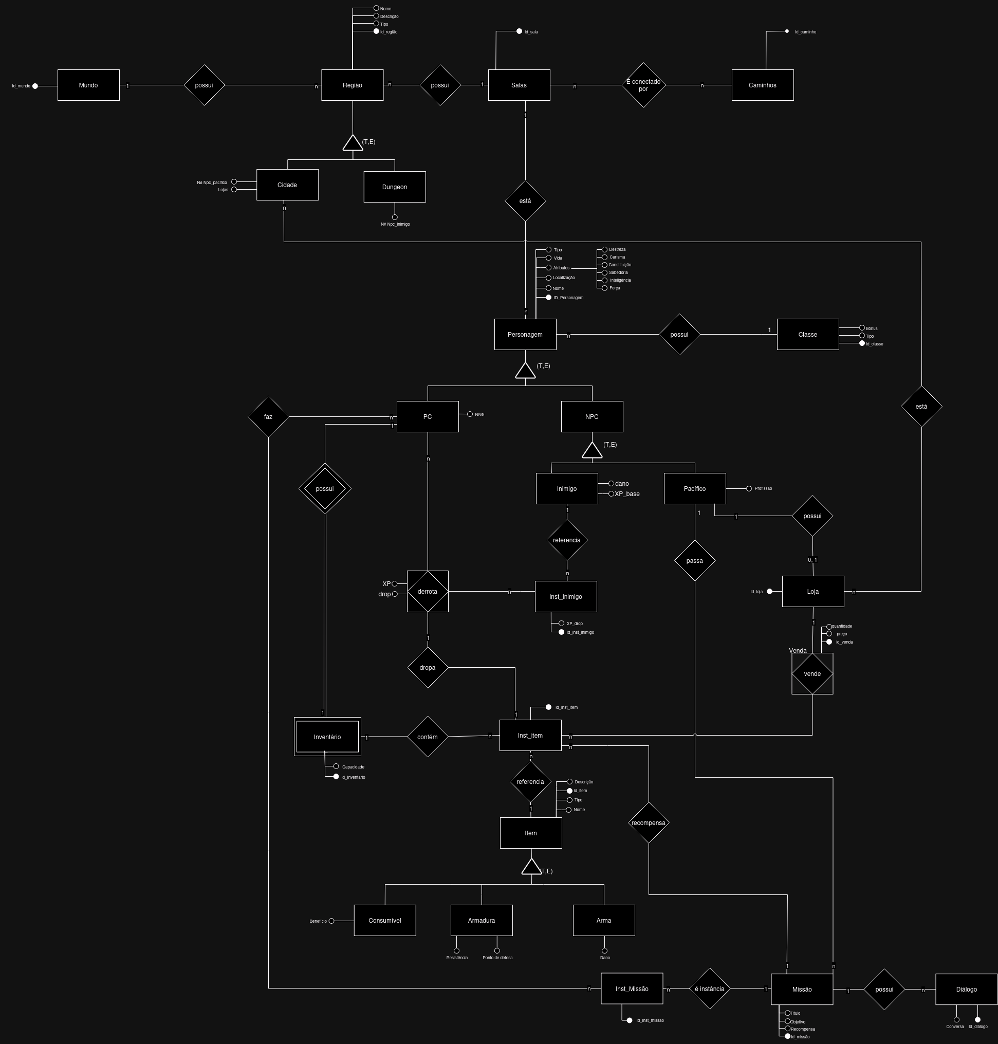 Diagrama Entidade Relacionamento