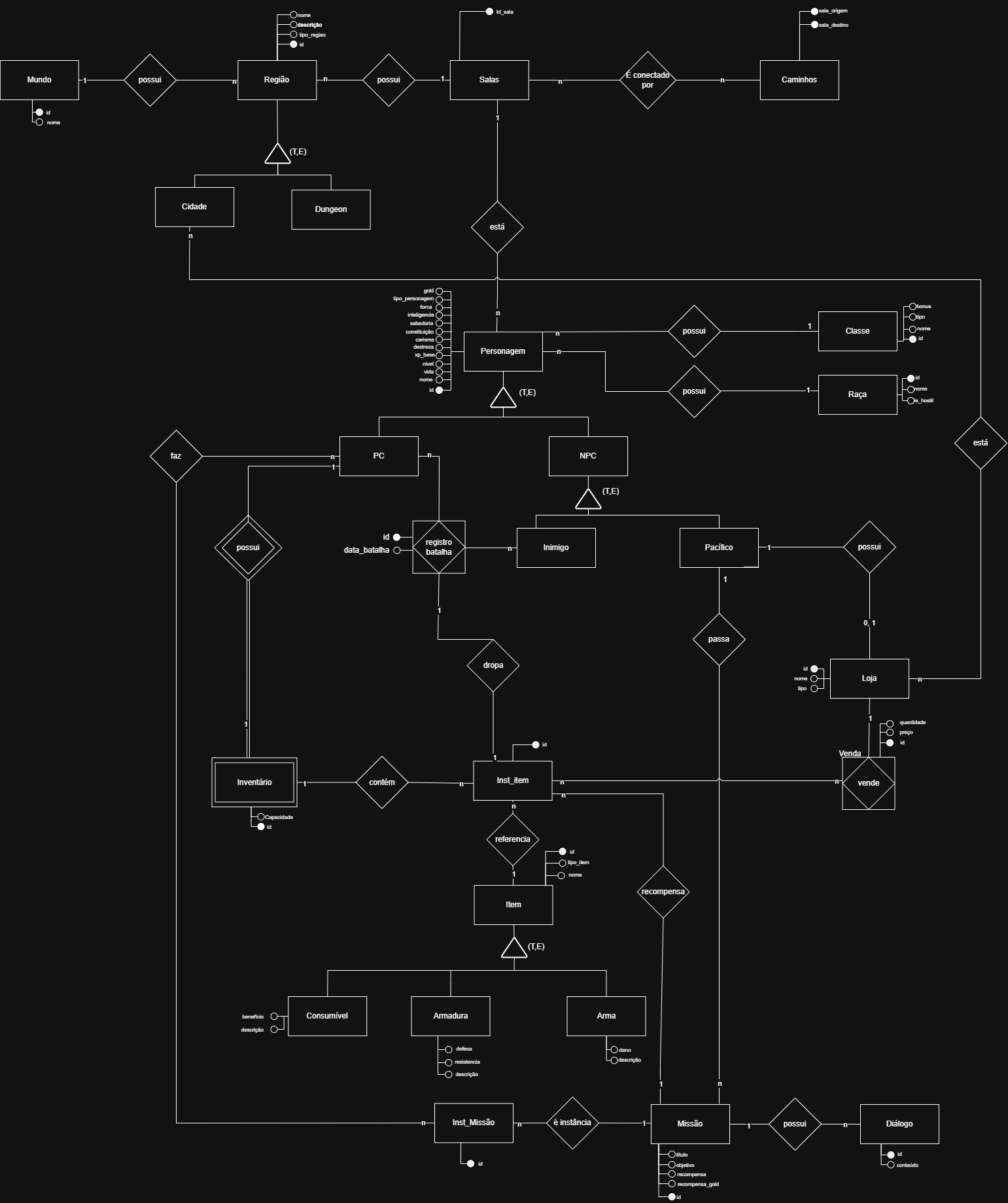 Diagrama Entidade Relacionamento 2.0