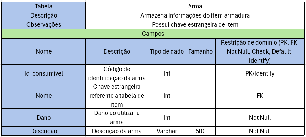 Tabela Dicionário