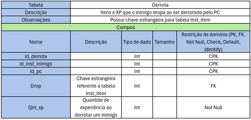 Tabela Dicionário