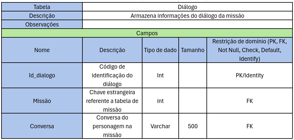 Tabela Dicionário