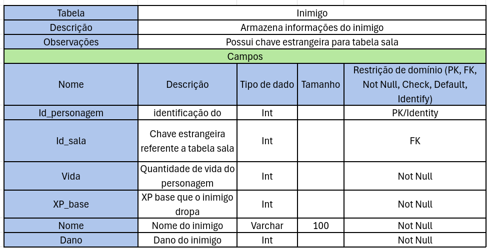 Tabela Dicionário