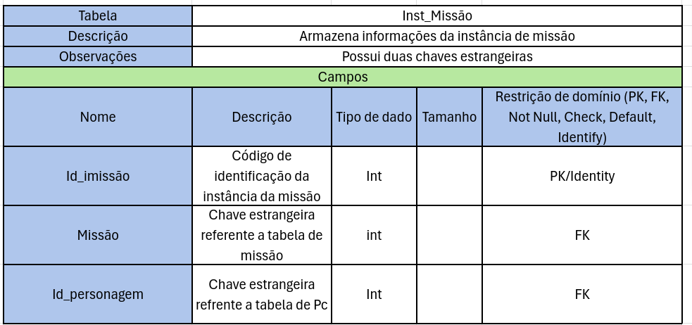 Tabela Dicionário