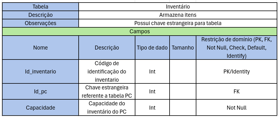 Tabela Dicionário