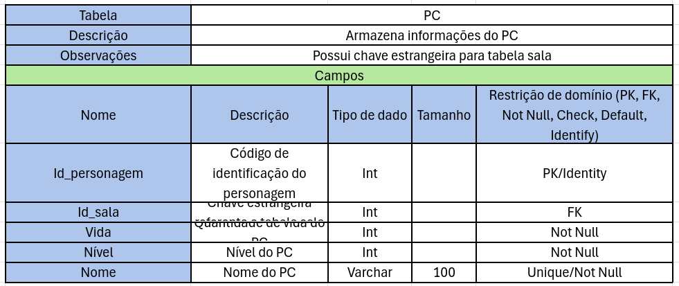 Tabela Dicionário