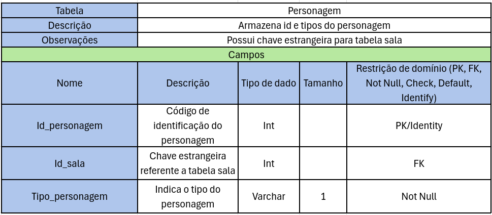 Tabela Dicionário