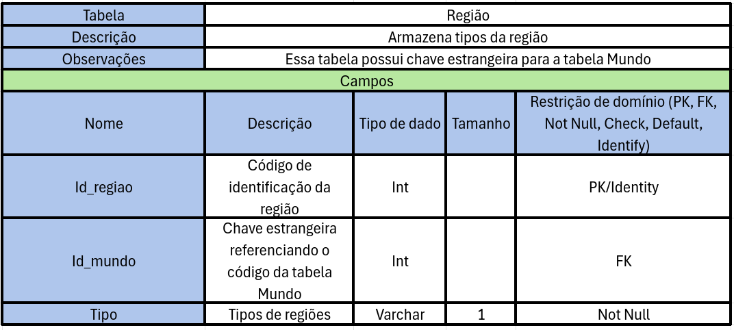 Tabela Dicionário