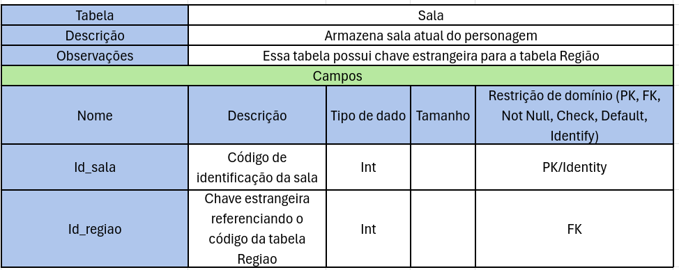 Tabela Dicionário