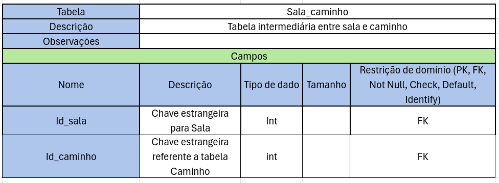 Tabela Dicionário