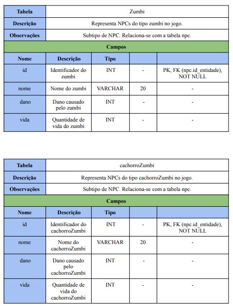 Tabela 1