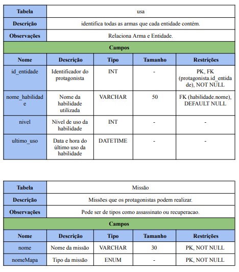 Tabela 10