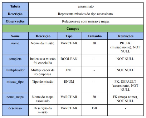 Tabela 11