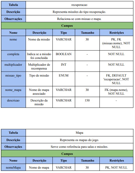 Tabela 12