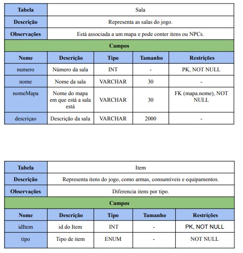 Tabela 13