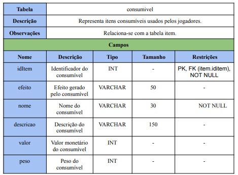 Tabela 14