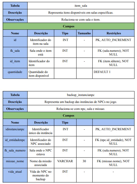 Tabela 16