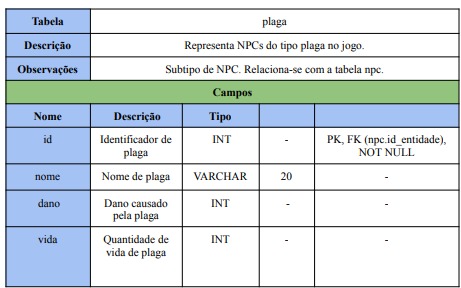 Tabela 2