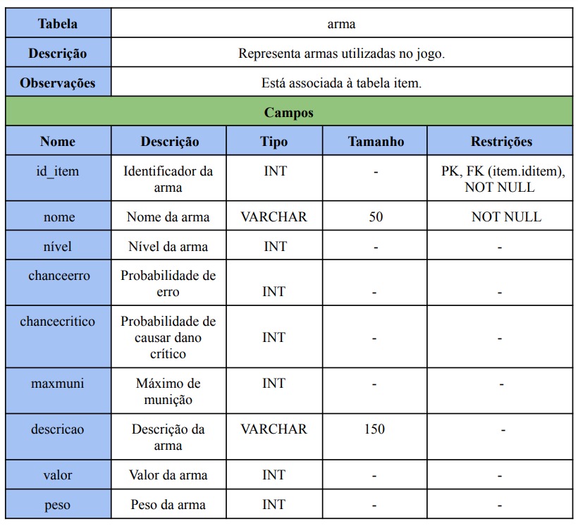 Tabela 3