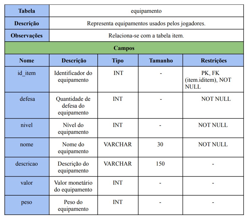 Tabela 4
