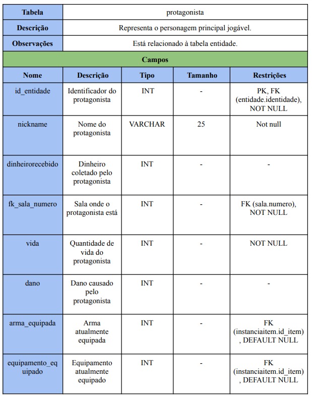 Tabela 5