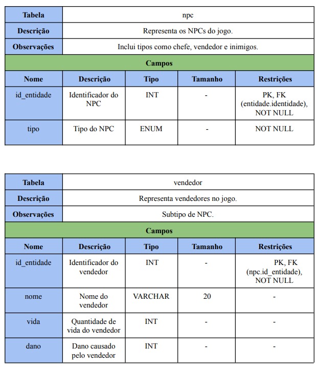 Tabela 6