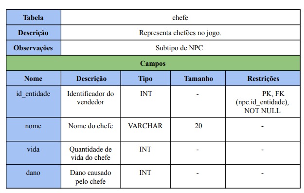 Tabela 7