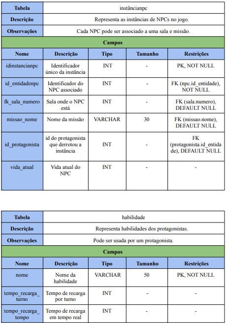 Tabela 8