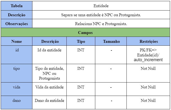 Tabela Entidade