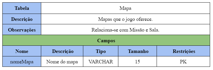 Tabela Mapa