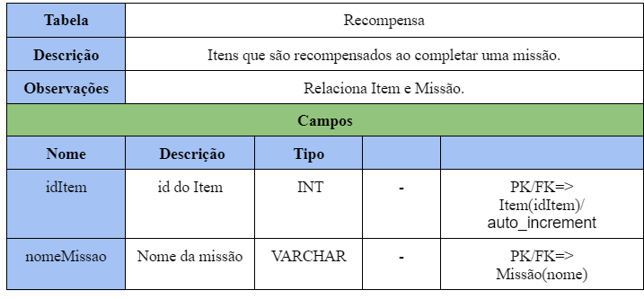 Tabela Recompensa