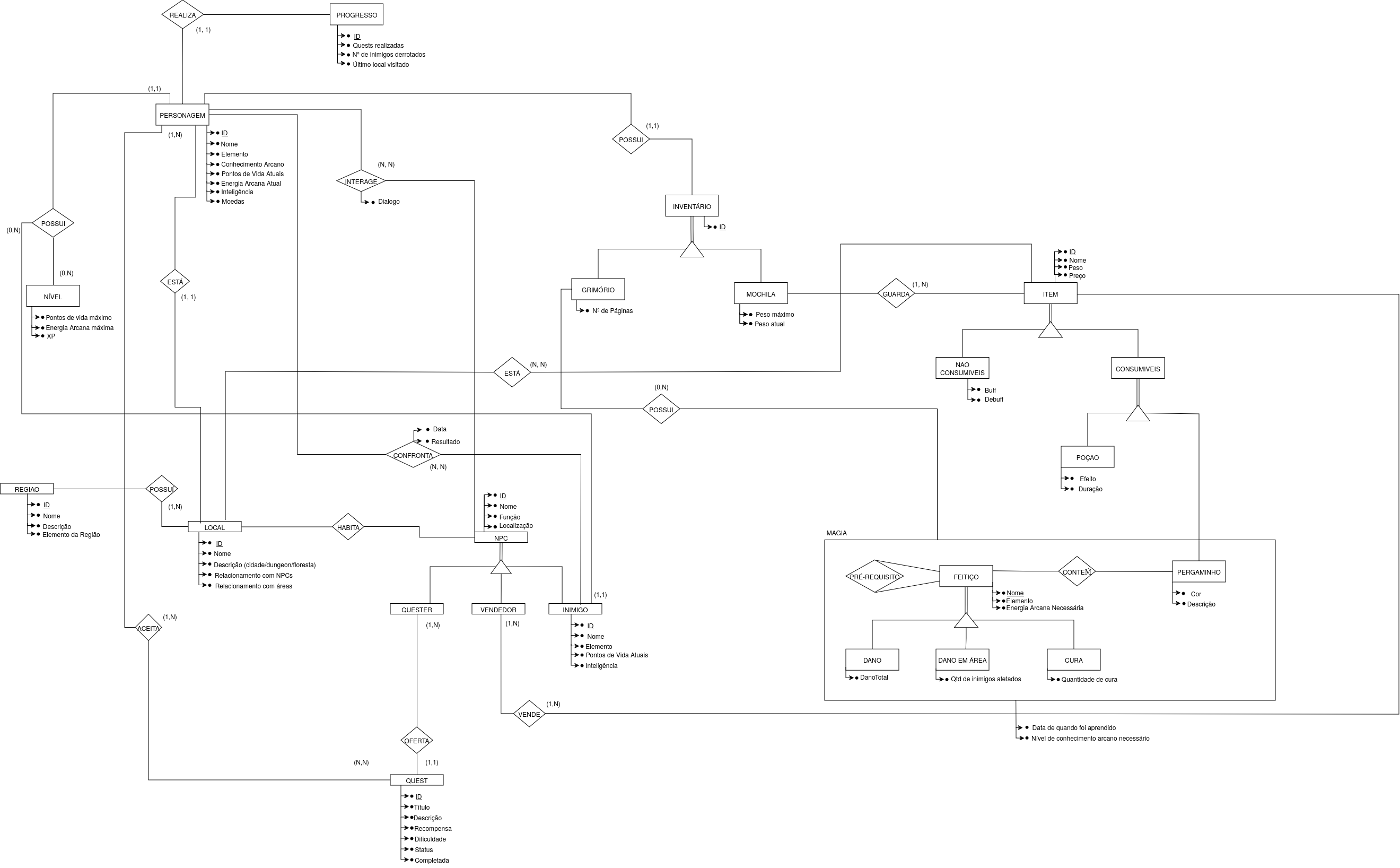 Diagrama Entidade-Relacionamento 1.0