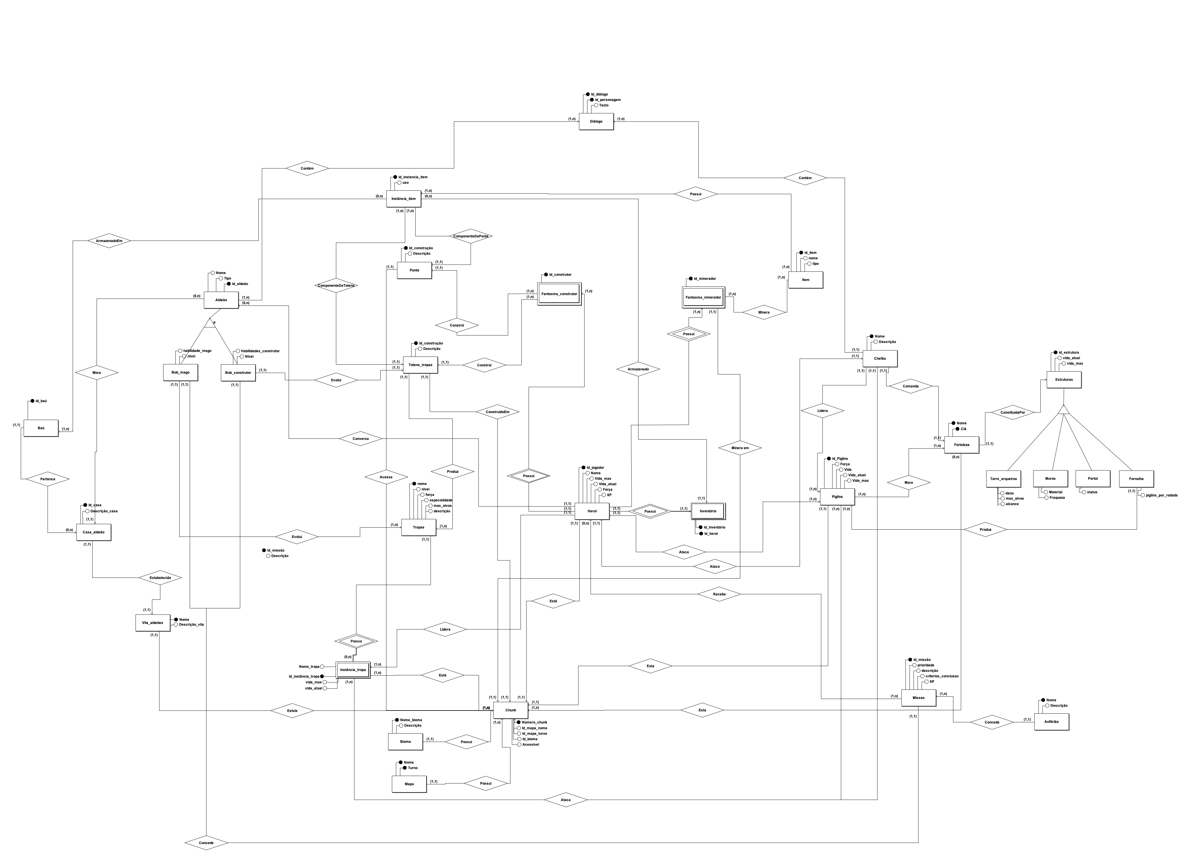 Diagrama Entidade-Relacionamento (DER) versão 2.0