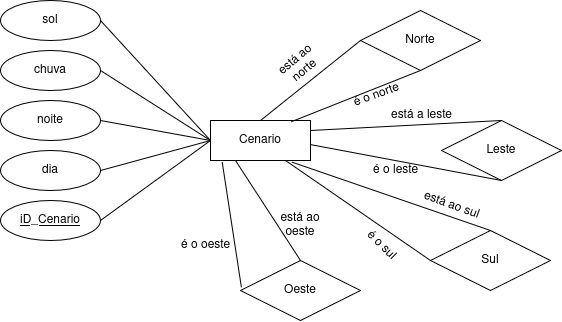 Versão Atual
