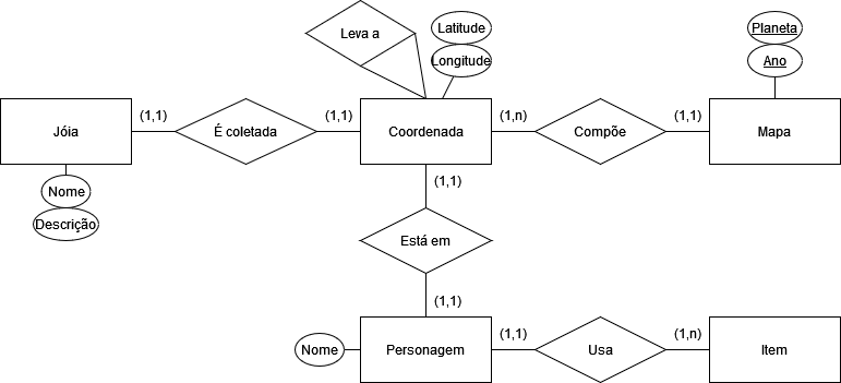 VERSÃO - 1